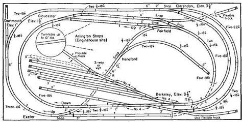 Z Scale Layout Plans Model Railroading