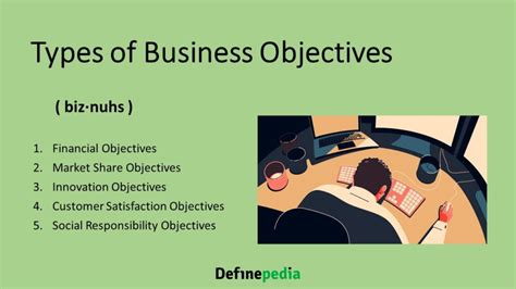 Business Organization Meaning Definition Nature Scope Factors