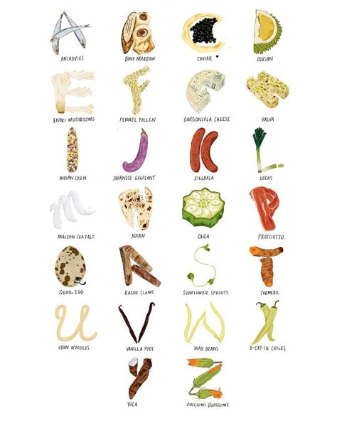 Kitchen Poster Food As Alphabet With Food Name Corresponding To The
