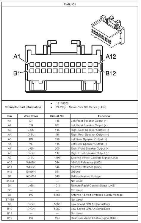 Buick 2008 lucerne related and similar guides have you read the buick 2008 lucerne manuals, presented on guidessimo.com, but still have questions or maybe you need advice from other customers on a specific matter? 2008 Buick Lucerne Radio Wiring Diagram - Diagram 2008 Mazda 6 Stereo Wiring Diagram Full ...