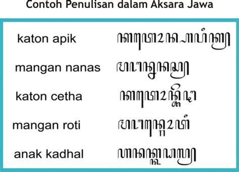 Aksara Jawa Lengkap Dan Contoh Pasangan Sandangan Cara Menulis