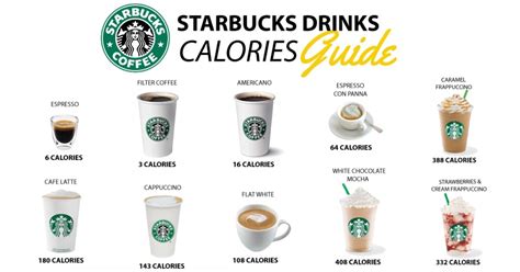 Starbucks Uk Drinks And Calories