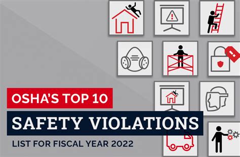 OSHAs Top 10 Safety Violations List For Fiscal Year 2022 Tyndale USA