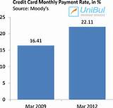 Photos of Low Monthly Payment Credit Card