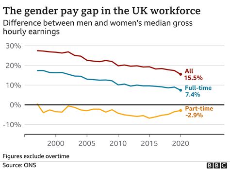 What is equal pay and how can you find out if you are getting it? - BBC