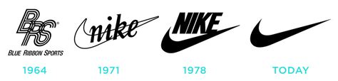 How Brand Logos Have Evolved Over The Years