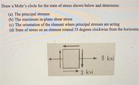 Solved Draw A Mohrs Circle For The State Of Stress Shown