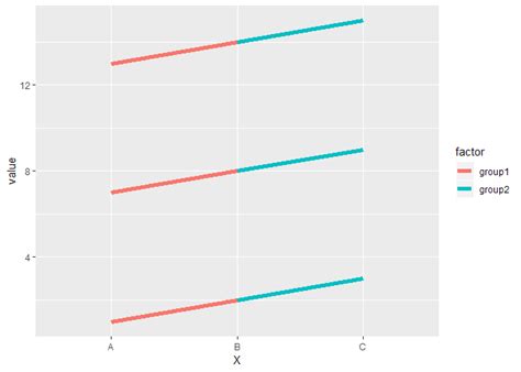 Solved Draw A Line Chart In Ggplot Using Variables In Columns R