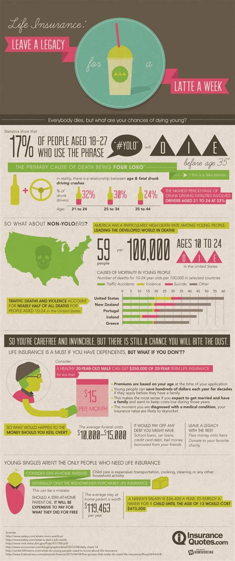 29 best images about Life Insurance Infographics on ...