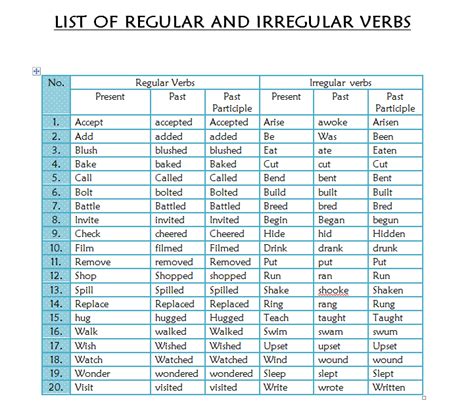 Verbos Regulares En Inglés Aprendo En Inglés