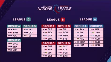 Dominick Baldwin Berita Nations League Groups 202324
