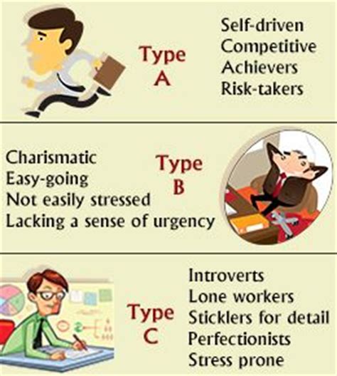 Personality types, A b c and I am on Pinterest