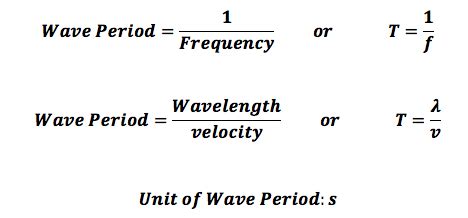 A frequency is the number of times a data value occurs. How do you calculate the period and frequency? | Socratic