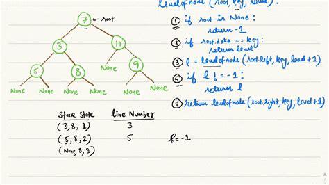 Level Of A Node In A Binary Tree Youtube