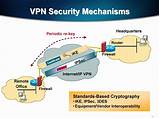 Most Secure Private Vpn