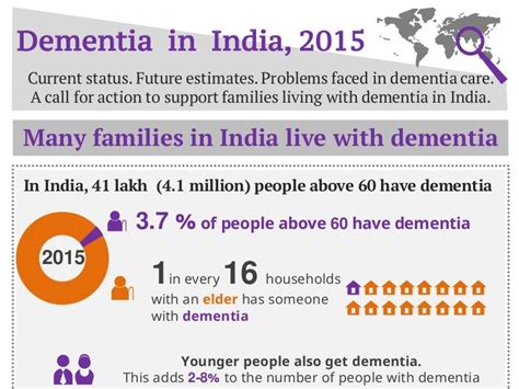 Dementia India 2015 Infographic