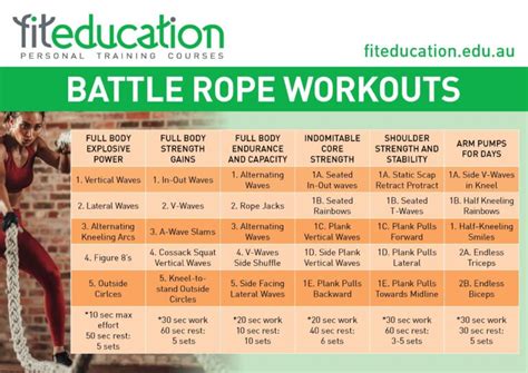 Battle Rope Fit Education