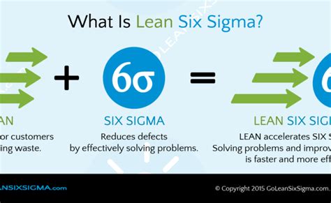Dmaic The 5 Phases Of Lean Six Sigma Goleansixsigma Lean Six Sigma