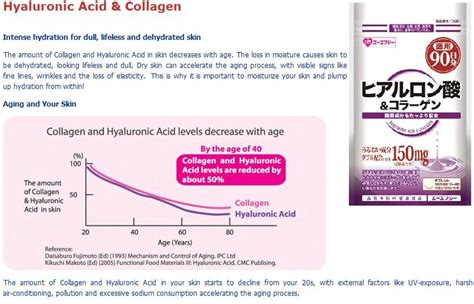 What are the side effects of hyaluronic acid? Health & Beauty Supplement For You and Me: Hyaluronic Acid ...