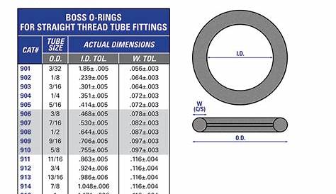 water filter o-ring size chart