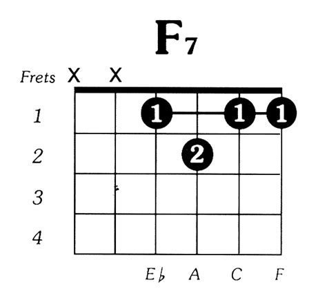 F 7 Guitar Chord Chart Chord Walls