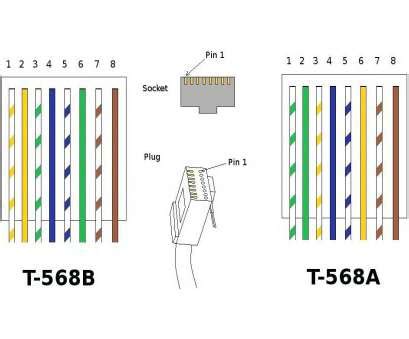 Cat 5 color code wiring diagram | house electrical wiring there are two color code standards tia/eia 568a 568b for making a working network cable. Cat 5 Cable Crimping Color Code