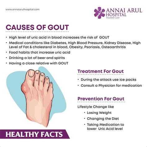 Causes of GOUT – Multispeciality Hospitals in Chennai