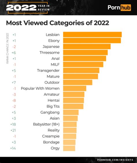 “hentai” And “japanese” Most Searched Terms On Pornhub For 2022