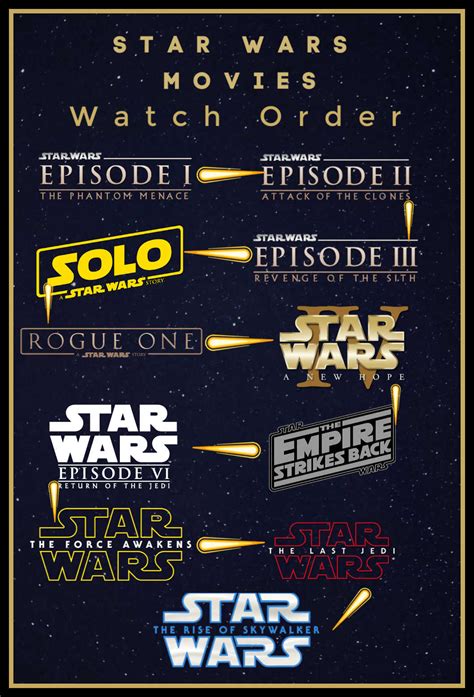 The Star Wars Films In Order To Watch And By Release