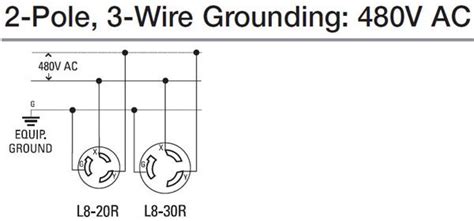 Check all three wires singly t1, t2, t3 (three phases) to the ground wire. Wiring 480 Volt Parking Lot Lights | schematic and wiring diagram