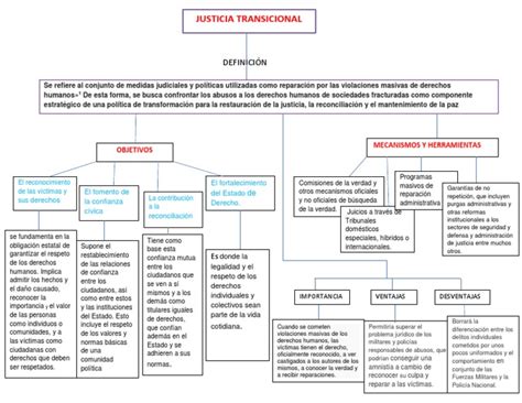 33 Formato De Mapa Conceptual Doc The Latest Boni