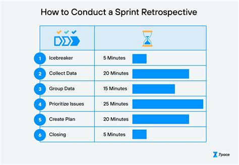 Guide To Optimizing Sprint Retrospectives 7pace