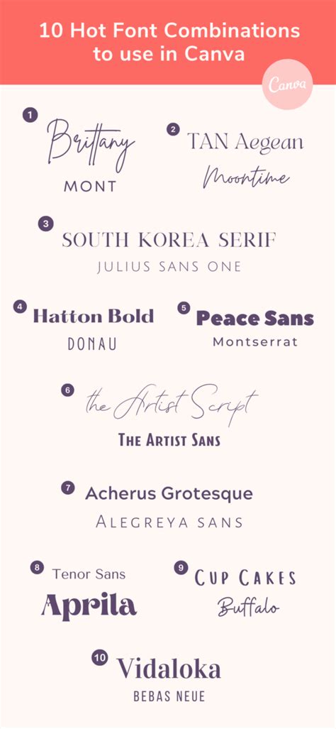 The Ultimate Canva Fonts Guide Font Combinations Lettering Font