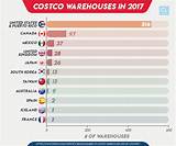 Costco Credit Card Bill Pay Images