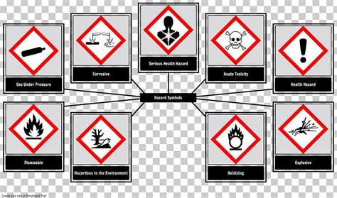 The two sets of pictograms use the same symbols for the same hazards, although certain symbols are not required for transport pictograms. Hazard Symbol Chemical Hazard Globally Harmonized System ...