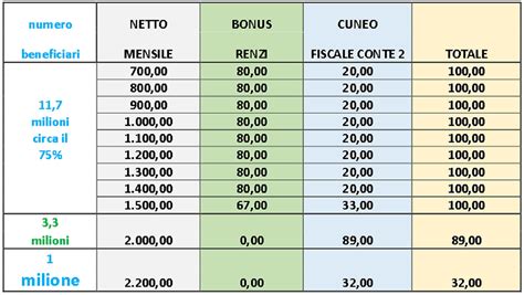 Taglio Cuneo Fiscale 2023 Ecco Gli Effetti In Busta Paga NSM