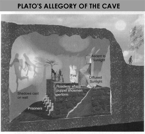 As With Komilla Platos Allegory Of The Cave