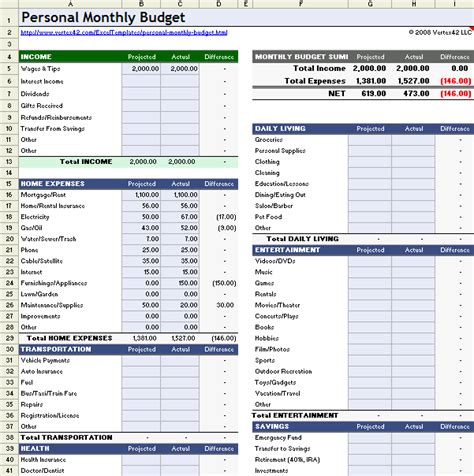 The Best Excel Budget Template And Spreadsheets