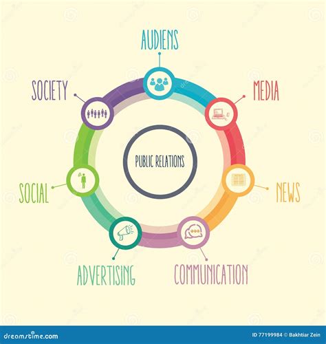 Concepto Del Elemento De Las RRPP De La Relación Pública Incluyendo La