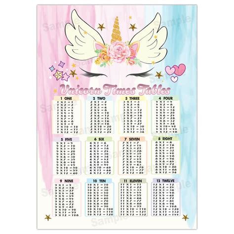 Times Tables Poster Maths Wall Chart Multiplications Educational
