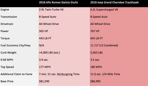 2018 Jeep Grand Cherokee Comparison Chart