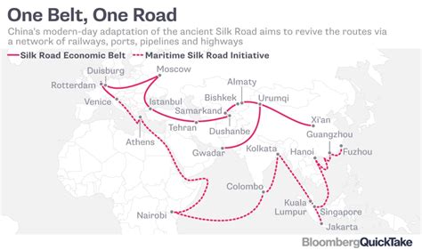 Belt And Road By Numbers Standard Chartered