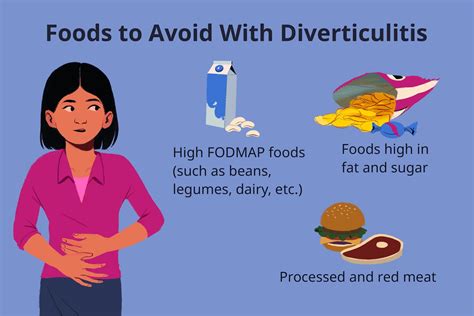Foods To Help Diverticulitis Flare Up
