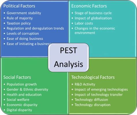 These factors either opportunities or pest analysis technique is very useful for analyzing the external factors of a business and helps you. the PEST analysis - Arrizabalagauriarte Consulting