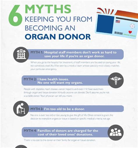 Organ Donation And Transplant Johns Hopkins Medicine Health Library