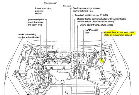 Altima wiring diagram for electric cooling fan. 2011 Nissan Maxima Engine Diagram | Wiring Library