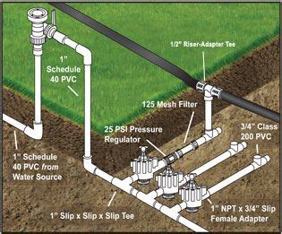 irrigation system installations   irrigation system diy