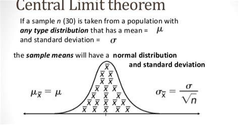 Why Central Limit Theorem is Important for evey Data Scientist?