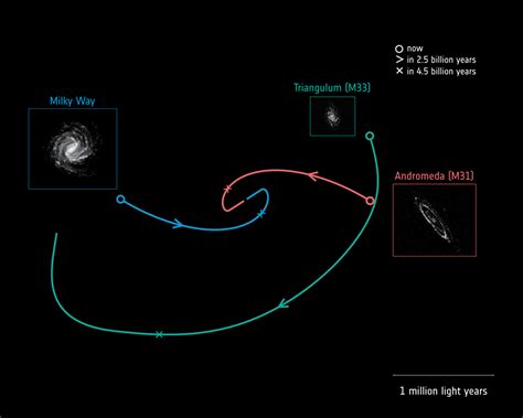 Milky Way Galaxy Collision Archives Universe Today