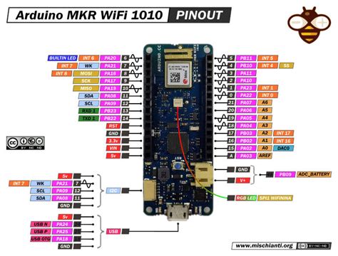 Arduino Mkr Wifi 1010 High Resolution Pinout And Specs Renzo Mischianti